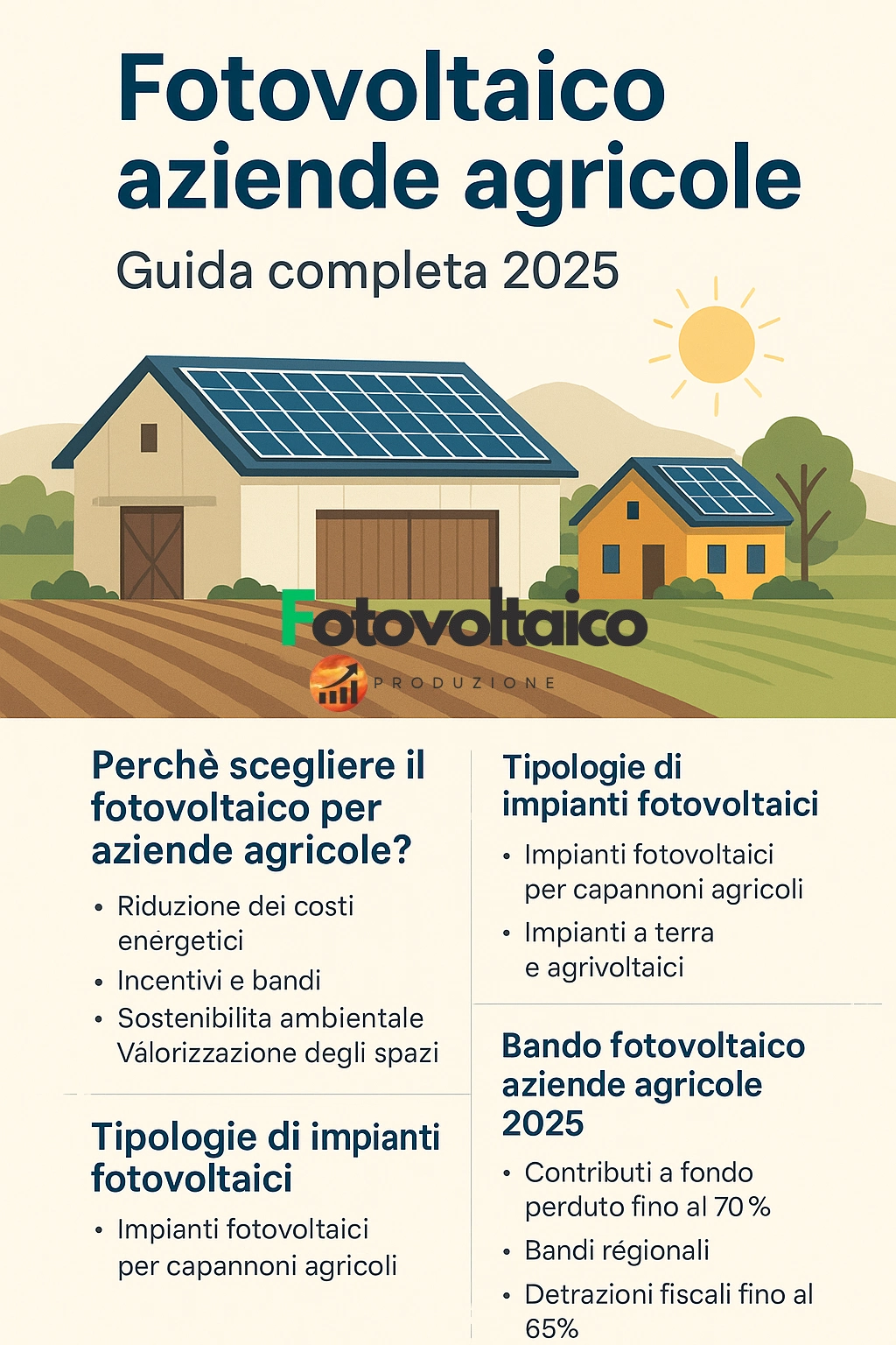 Fotovoltaico aziende agricole illustrato con impianti solari su capannoni e case rurali, evidenziando i benefici e gli incentivi disponibili nel 2025.