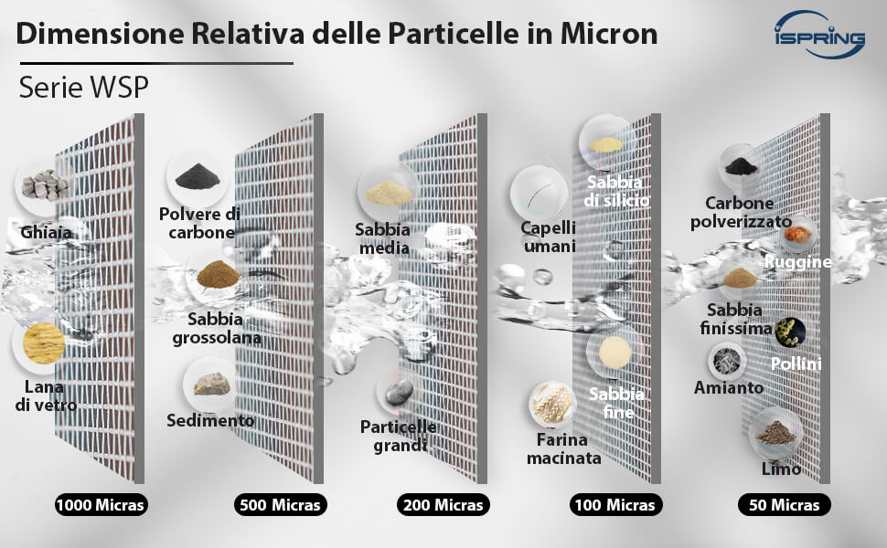 Filtro anticalcare dopo il contatore per acqua potabile sicura e senza residui
