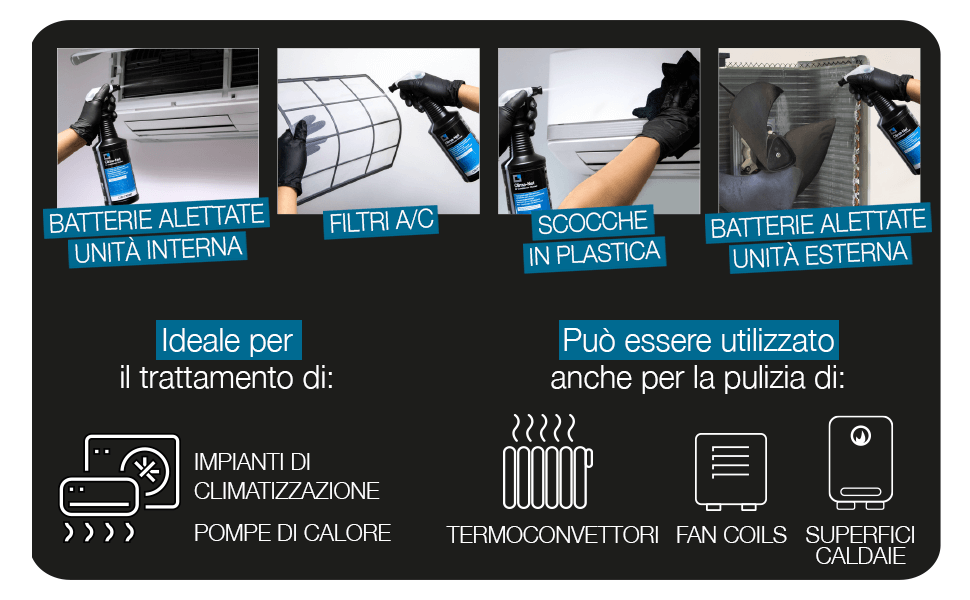 Pulizia unità esterna condizionatore: spazzolatura delicata delle alette del radiatore