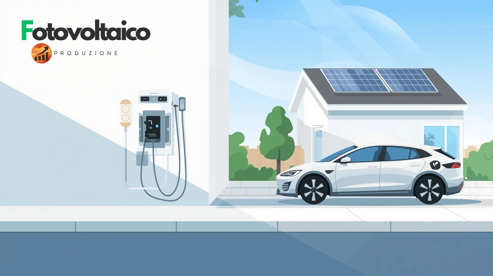Grafico che mostra quanto costa fare 100 km con un'auto elettrica tra ricarica domestica e colonnine pubbliche